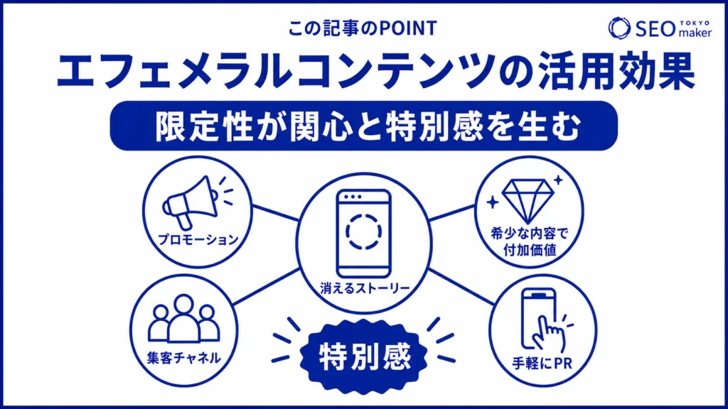 エフェメラルコンテンツの効果で特別感を演出できる旨のイメージ図