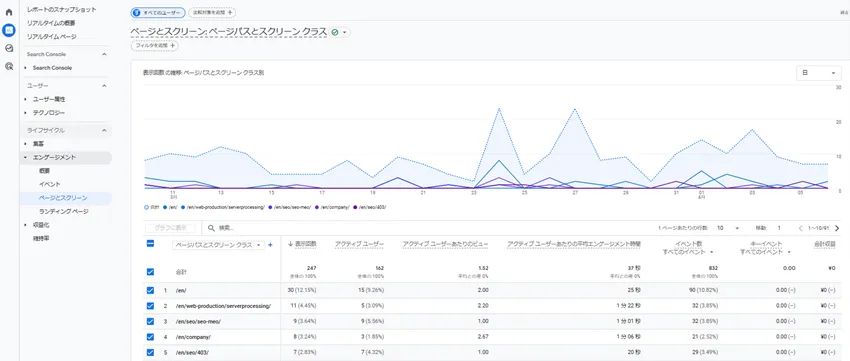 Google Analytics（GA4）で確認