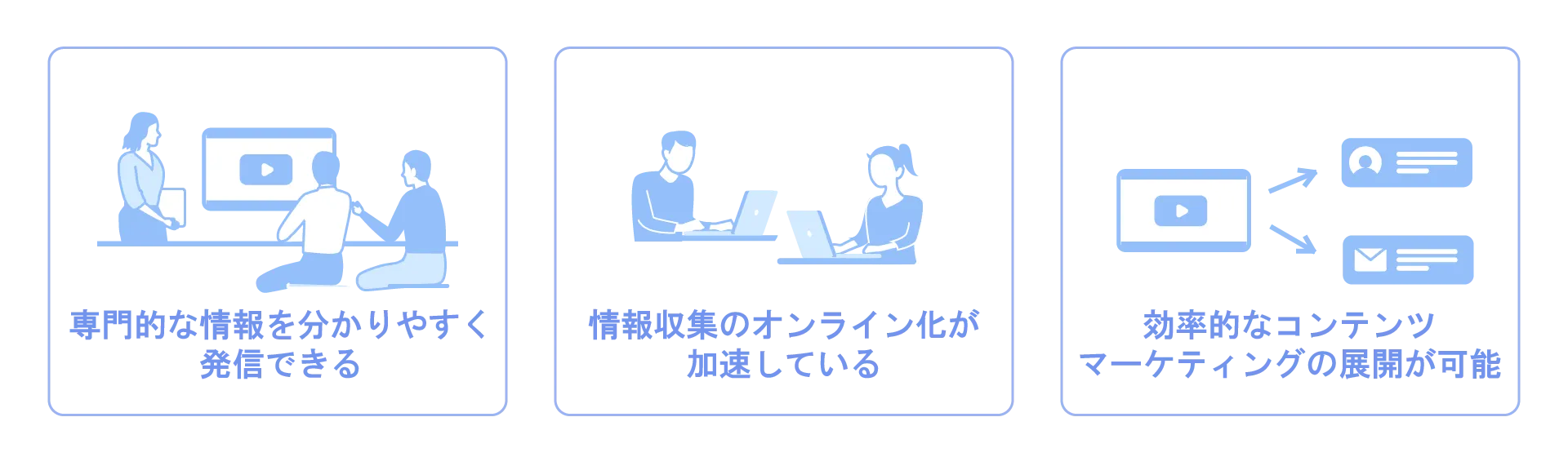 BtoBマーケティングで動画を活用する重要性