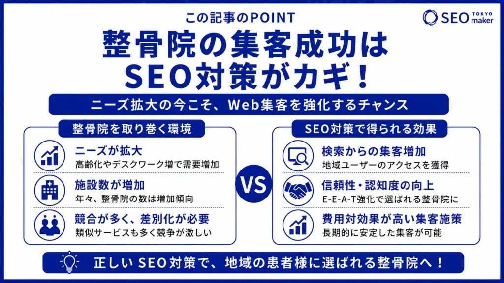整骨院の集客成功はSEO対策!整骨院で設定すべきSEOキーワードについて解説①