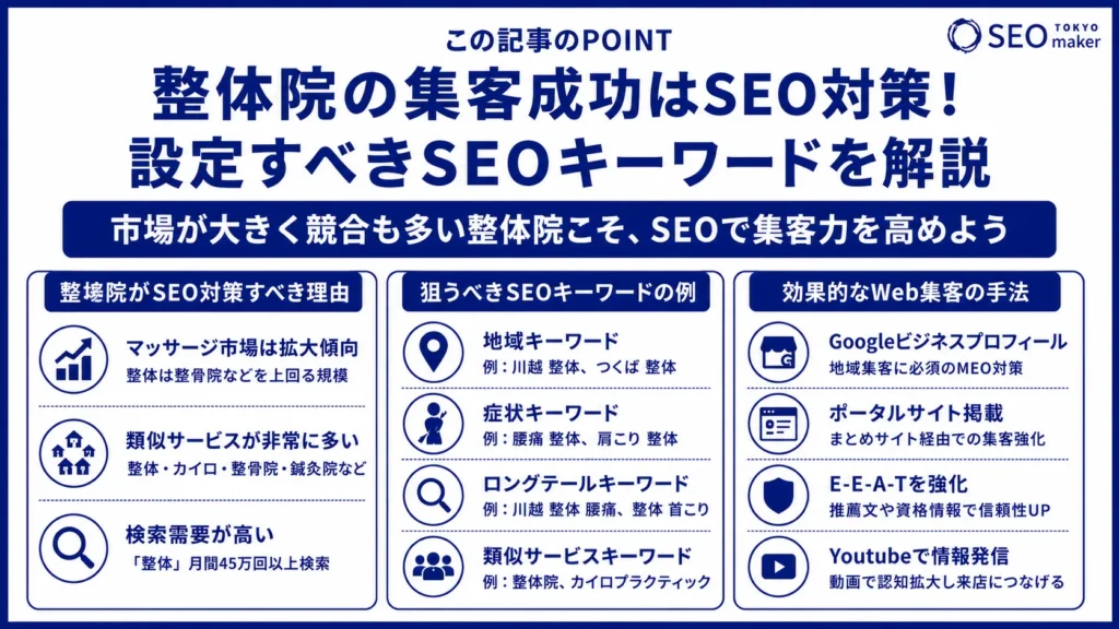 整体院の集客成功はSEO対策!整体院で設定すべきSEOキーワードについて解説①