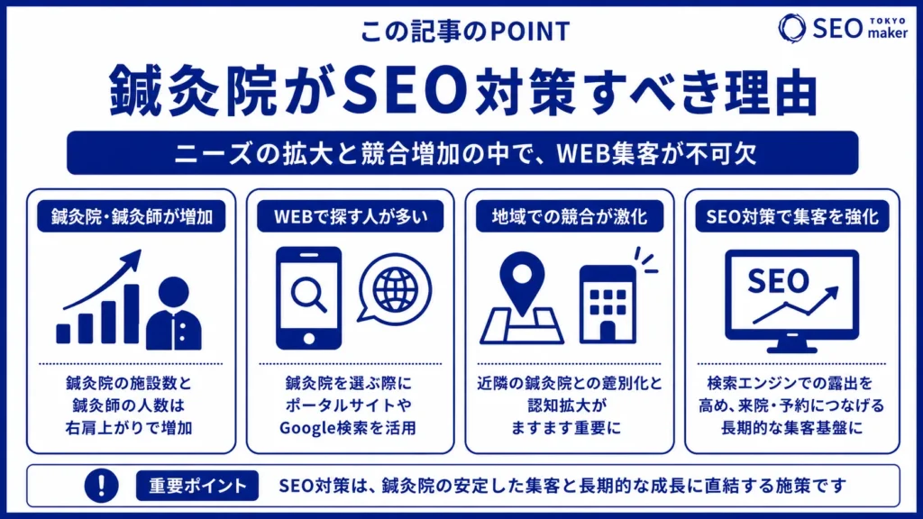 鍼灸院の集客成功はSEO対策！鍼灸院で設定すべきSEOキーワードについて解説①