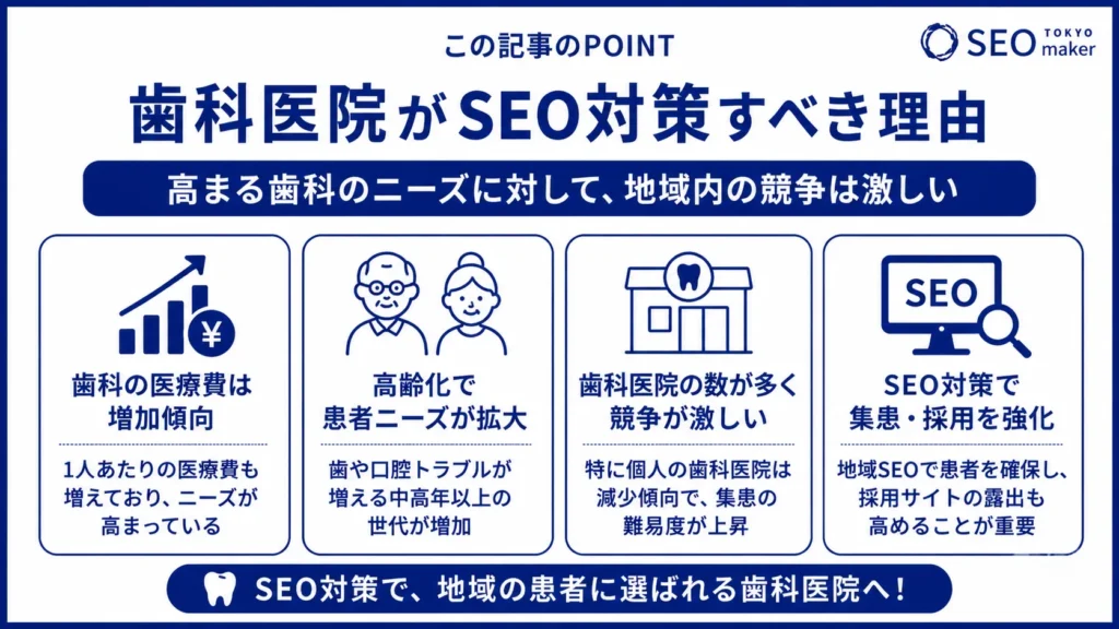 歯科医院向けSEO対策!トレンドキーワードや重要な理由など解説①