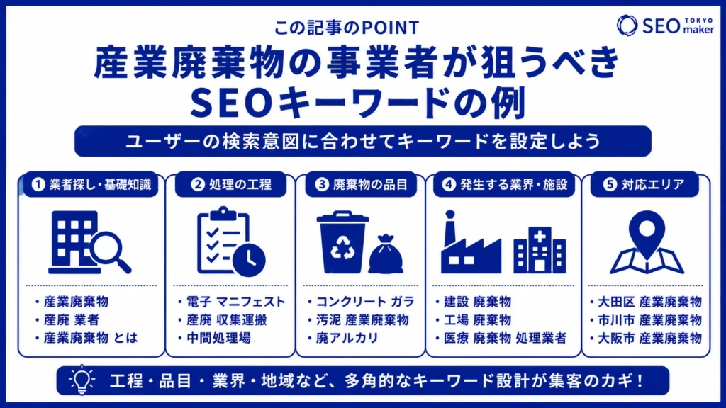 産業廃棄物の事業の集客はSEO対策で可能か?市場と対策キーワードなどを解説②