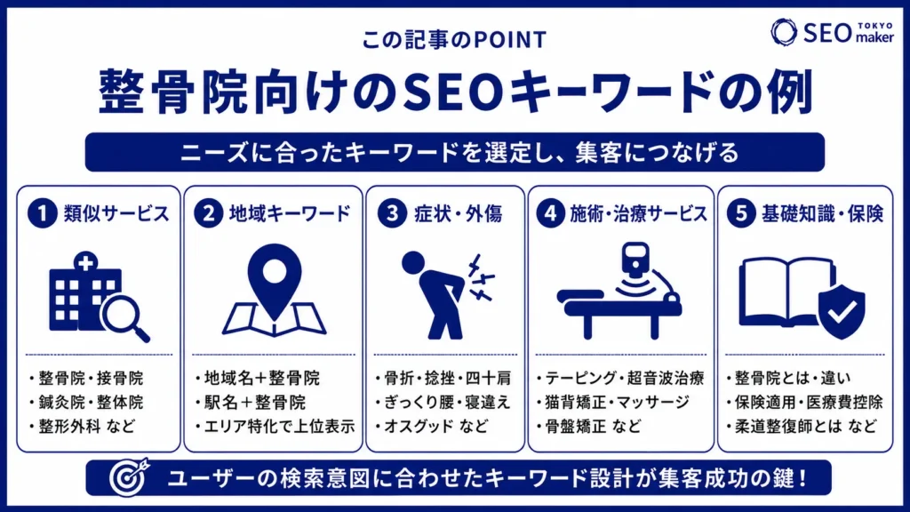 整骨院の集客成功はSEO対策!整骨院で設定すべきSEOキーワードについて解説②
