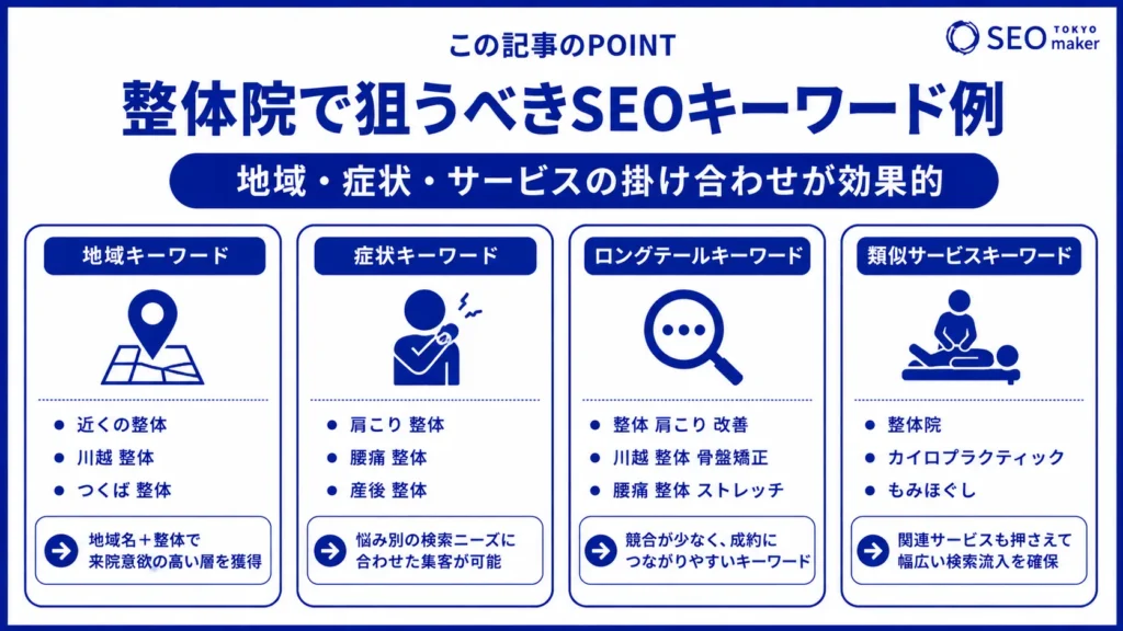 整体院の集客成功はSEO対策!整体院で設定すべきSEOキーワードについて解説②