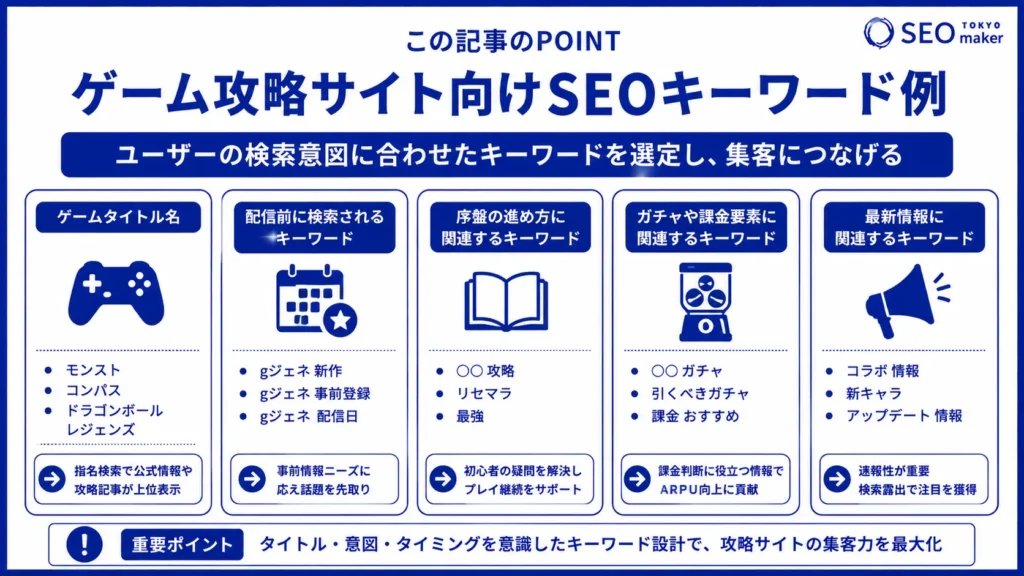 ゲーム攻略サイトのSEO対策とは? ゲームアプリのプロモのためのWEB施策を解説②