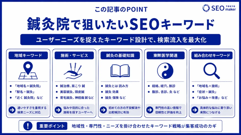 鍼灸院の集客成功はSEO対策！鍼灸院で設定すべきSEOキーワードについて解説②