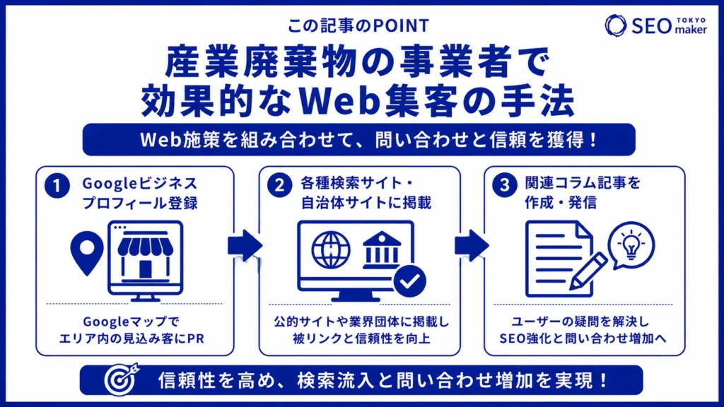 産業廃棄物の事業の集客はSEO対策で可能か?市場と対策キーワードなどを解説③