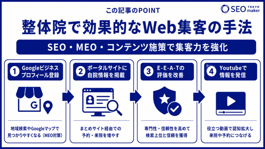整体院の集客成功はSEO対策!整体院で設定すべきSEOキーワードについて解説③