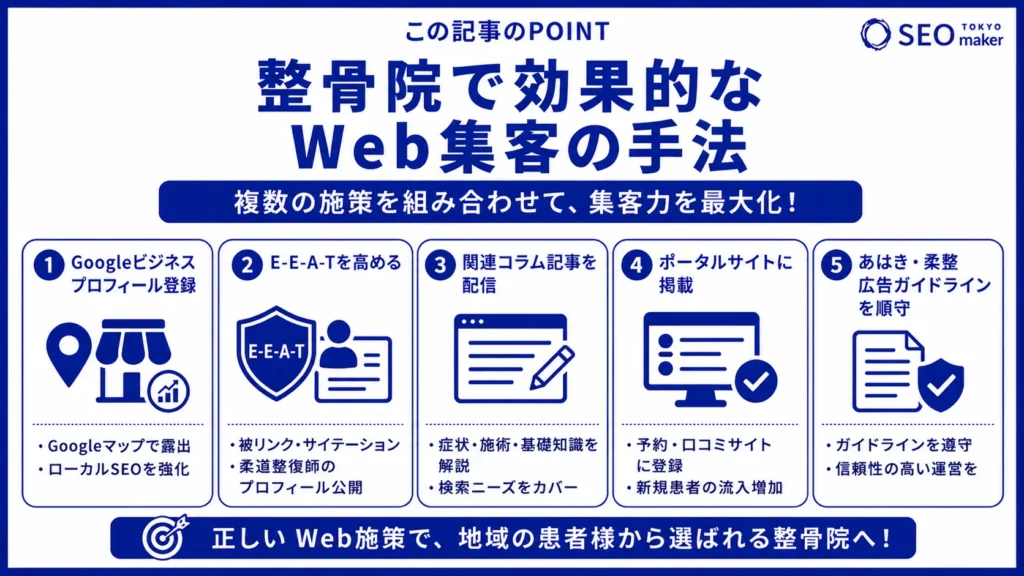 整骨院の集客成功はSEO対策!整骨院で設定すべきSEOキーワードについて解説③