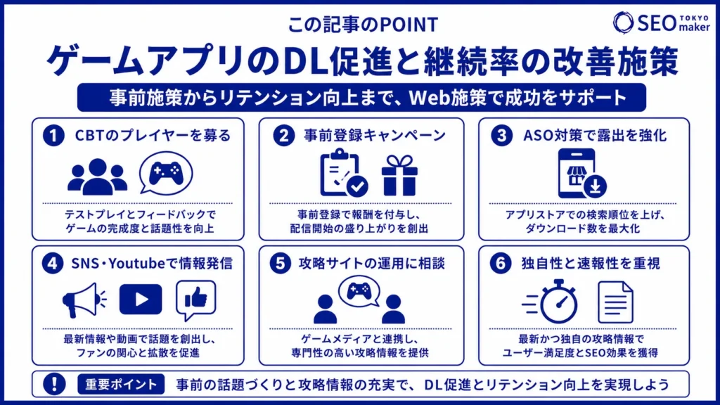 ゲーム攻略サイトのSEO対策とは? ゲームアプリのプロモのためのWEB施策を解説③