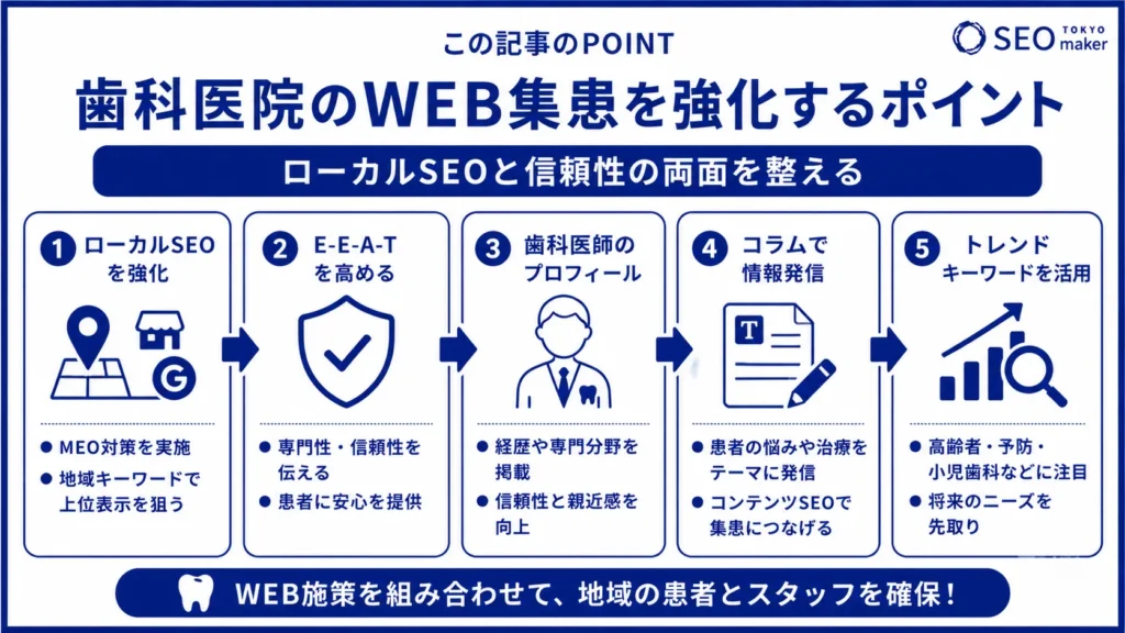 歯科医院向けSEO対策!トレンドキーワードや重要な理由など解説③