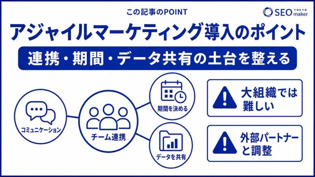 アジャイルマーケティング導入の流れのイメージ図