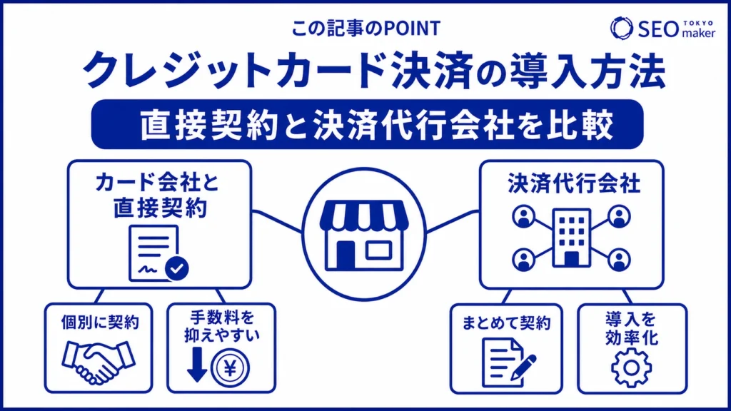 クレジットカード決済を導入する流れのイメージ図