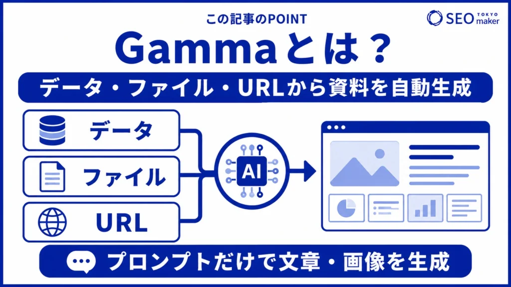 Gammaとは、ファイルやURLページなどをもとに自動で文章や画像を生成するAIツールである旨を伝える図