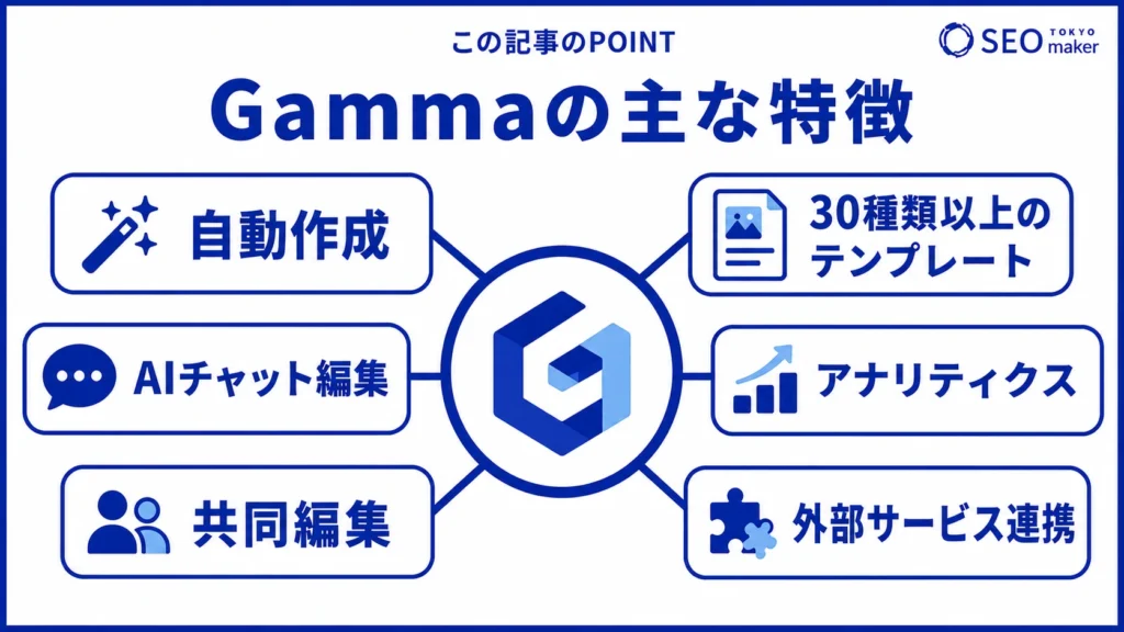 Gammaでできることをまとめたイメージ図