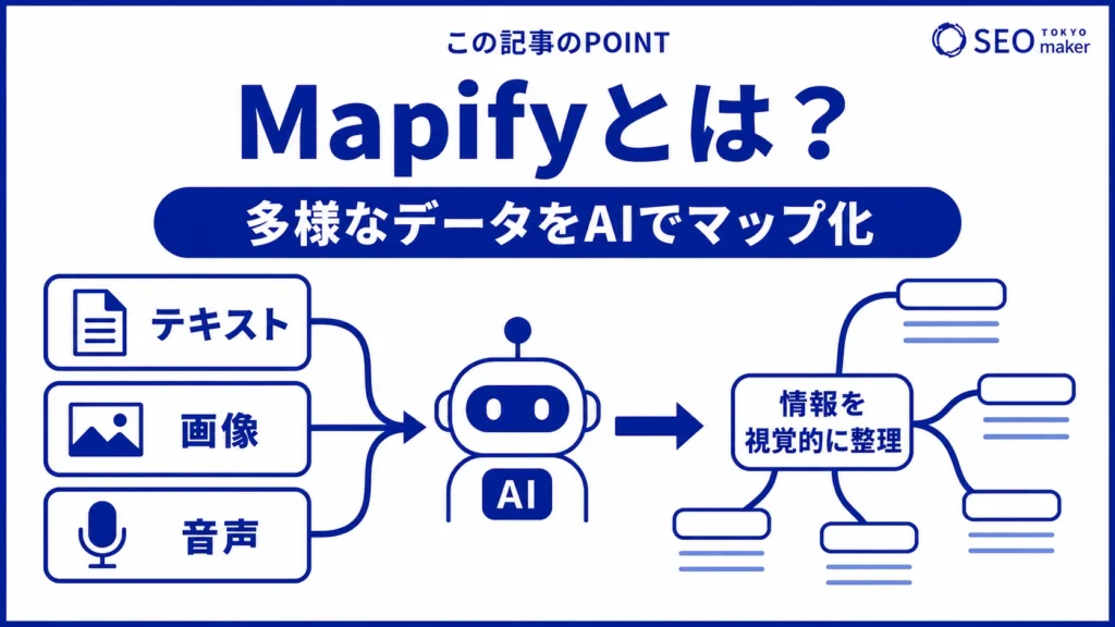 Mapifyとは、複数のファイルをマインドマップの形式で可視化するAIツールである旨を伝える図