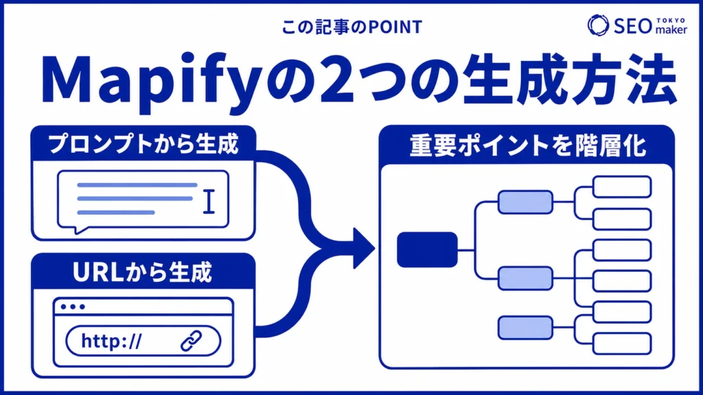 Mapifyの生成方法をまとめた図