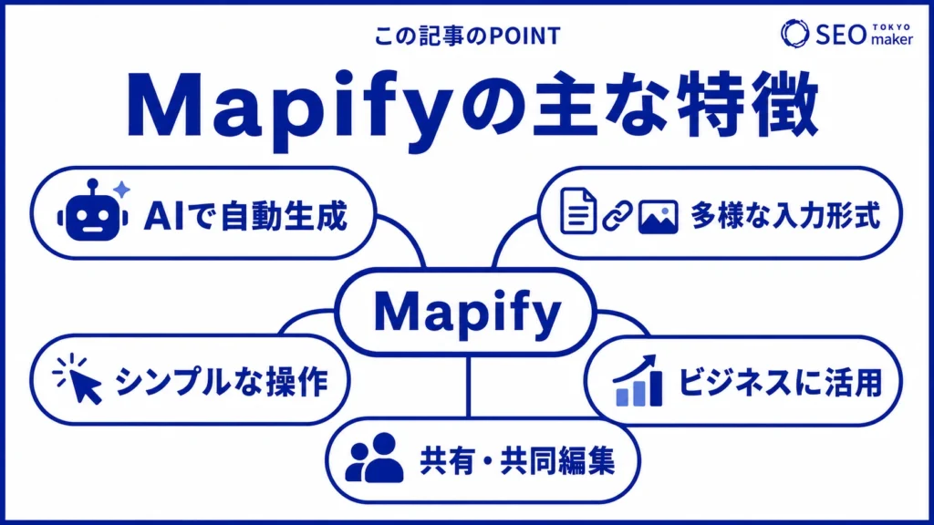 Mapifyの特徴をまとめた図