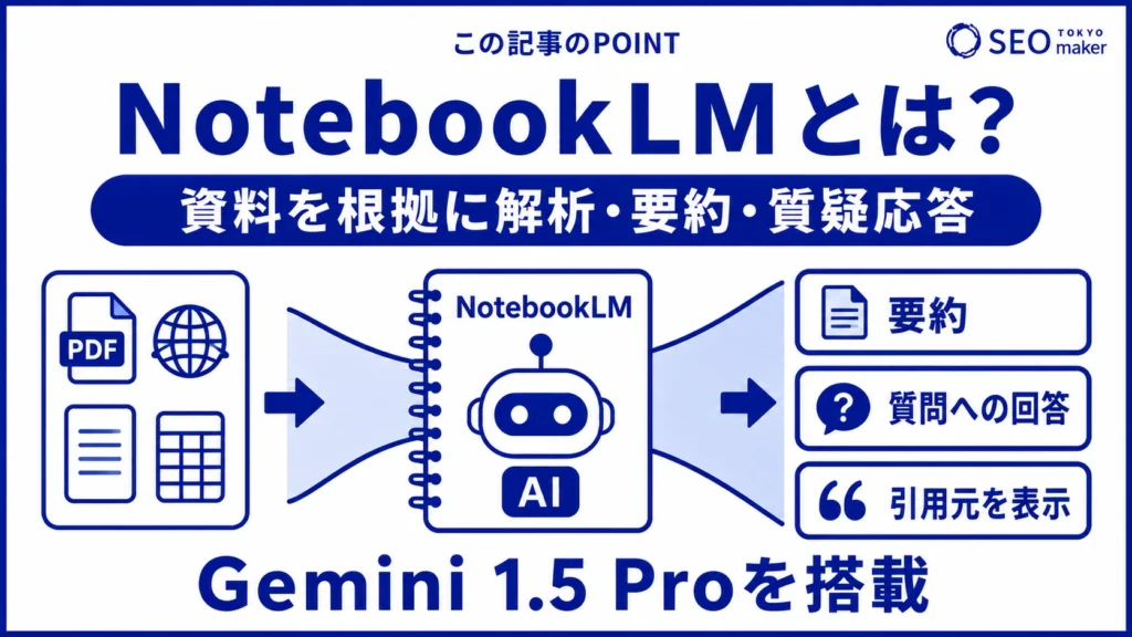 Gemini Notebook（旧NotebookLM）とは、情報整理型の生成AIである旨を伝える図