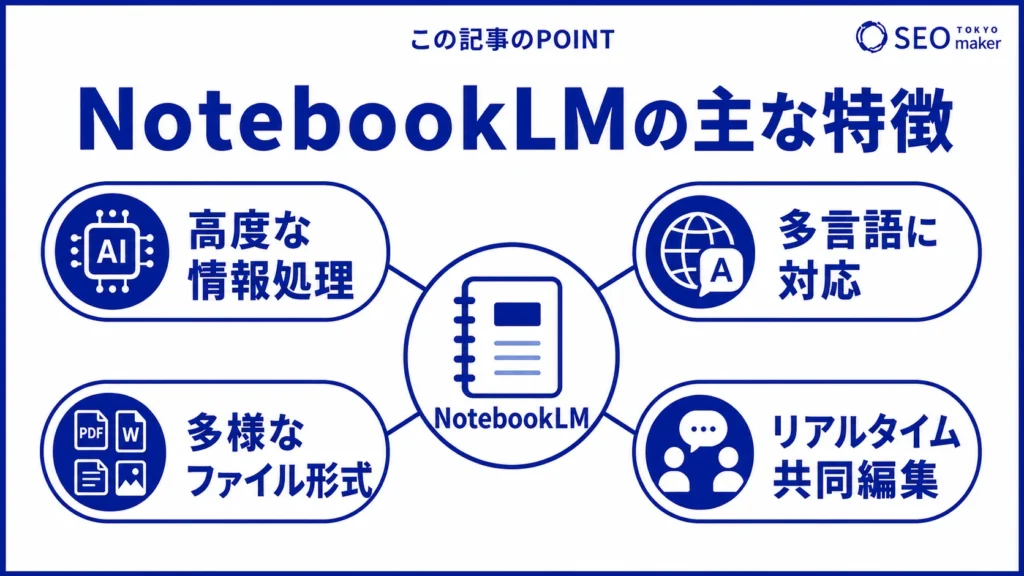 Gemini Notebook（旧NotebookLM）でできることをまとめた図