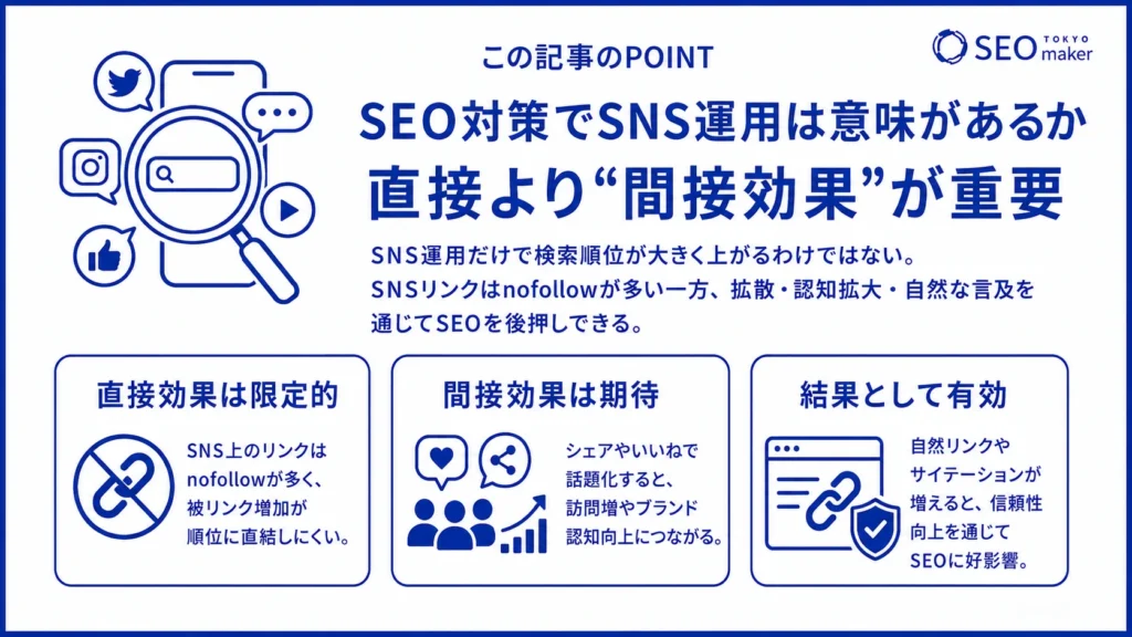 SNS運用がSEOに間接的に効果を与えることを示すイメージ図