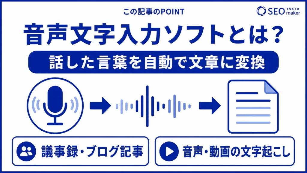 音声文字入力ソフト（文字起こしソフト）とは、音声ファイルの内容をテキストに書き起こすツールである旨を伝える図