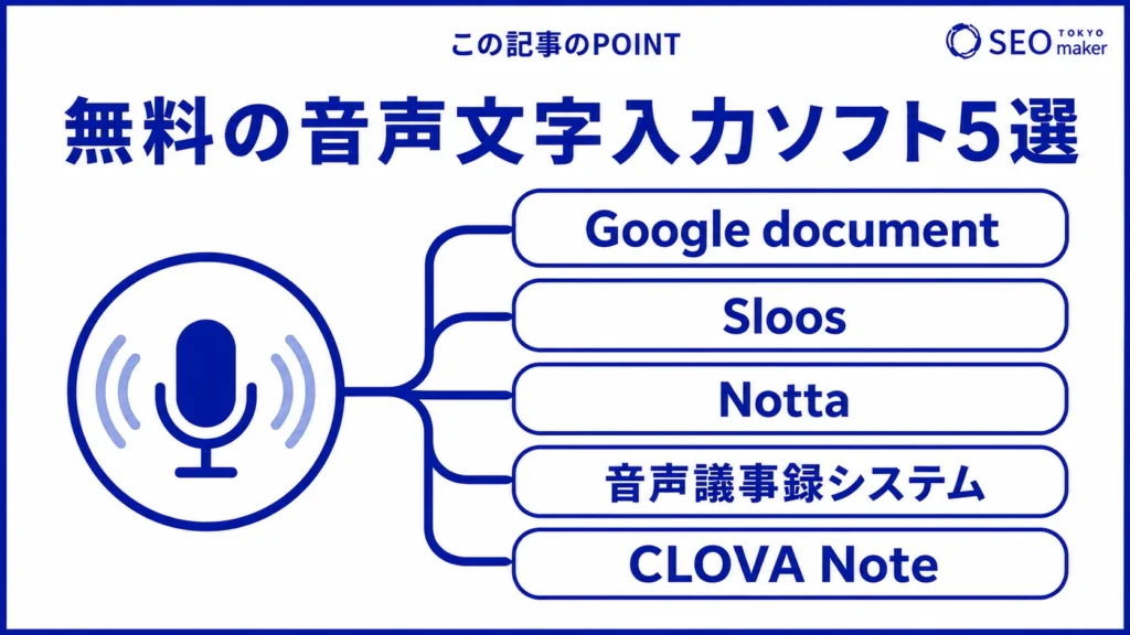 無料で利用できる音声文字入力ソフトを紹介するイメージ図
