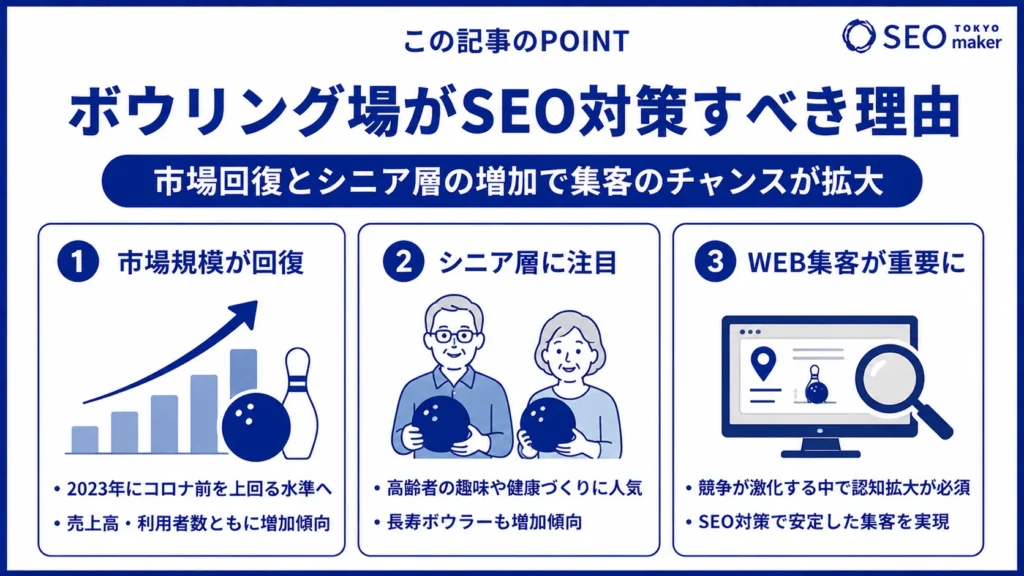 ボウリング場にお客を集客するには?市場とSEO対策キーワードなどを解説①