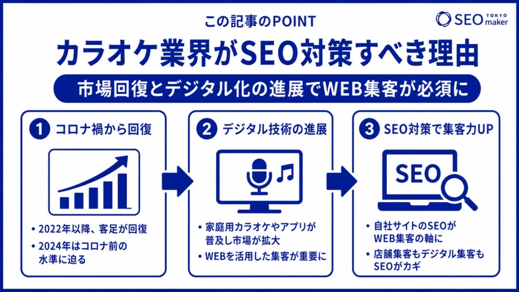 カラオケ業界のSEO対策はどうする?WEB集客で売上UPする方法①