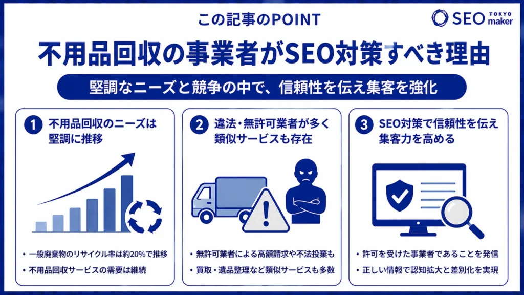 不用品回収事業の集客はSEO対策！市場と対策キーワードなどを解説①