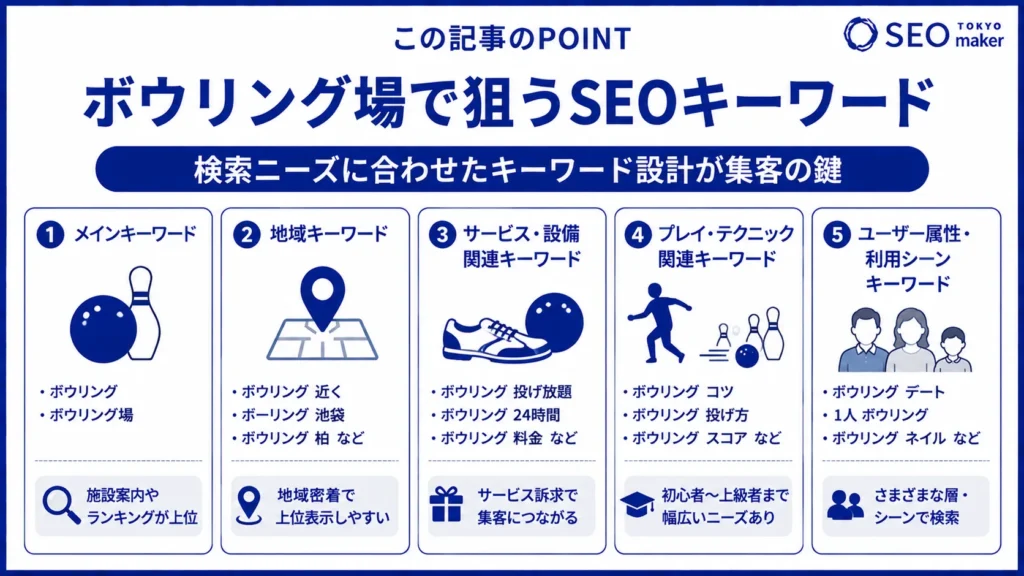 ボウリング場にお客を集客するには?市場とSEO対策キーワードなどを解説②