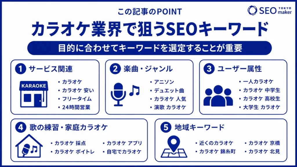 カラオケ業界のSEO対策はどうする?WEB集客で売上UPする方法②