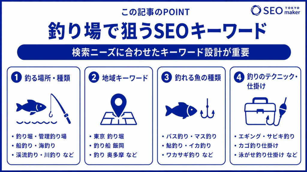 釣り場はどうやって集客する? 市場とSEO対策キーワードなどを解説②