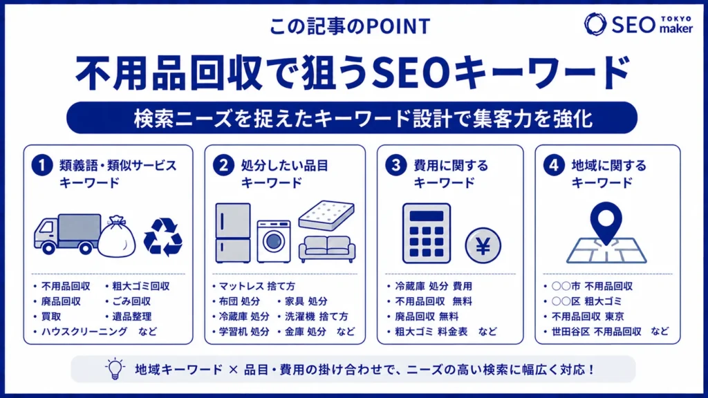 不用品回収事業の集客はSEO対策！市場と対策キーワードなどを解説②