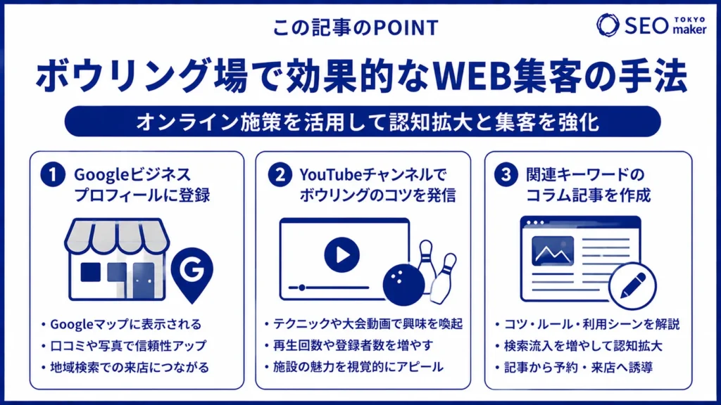 ボウリング場にお客を集客するには?市場とSEO対策キーワードなどを解説③