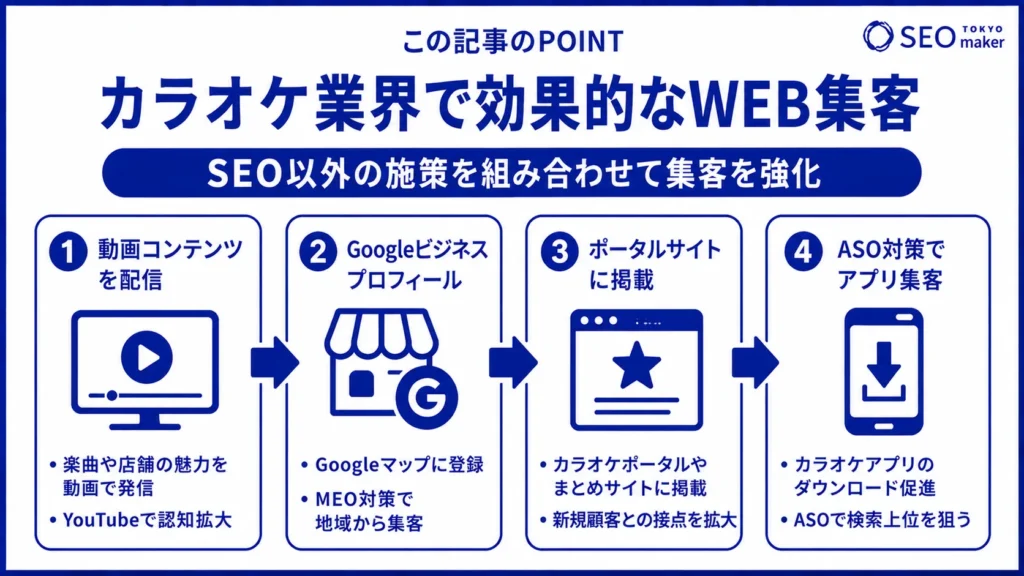 カラオケ業界のSEO対策はどうする?WEB集客で売上UPする方法③