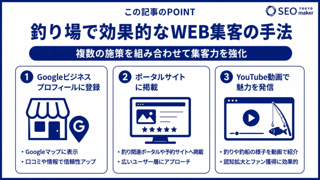 釣り場はどうやって集客する? 市場とSEO対策キーワードなどを解説③