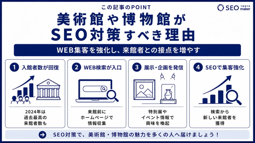 美術館や博物館のWEB集客と検索されるSEOキーワードについて解説①