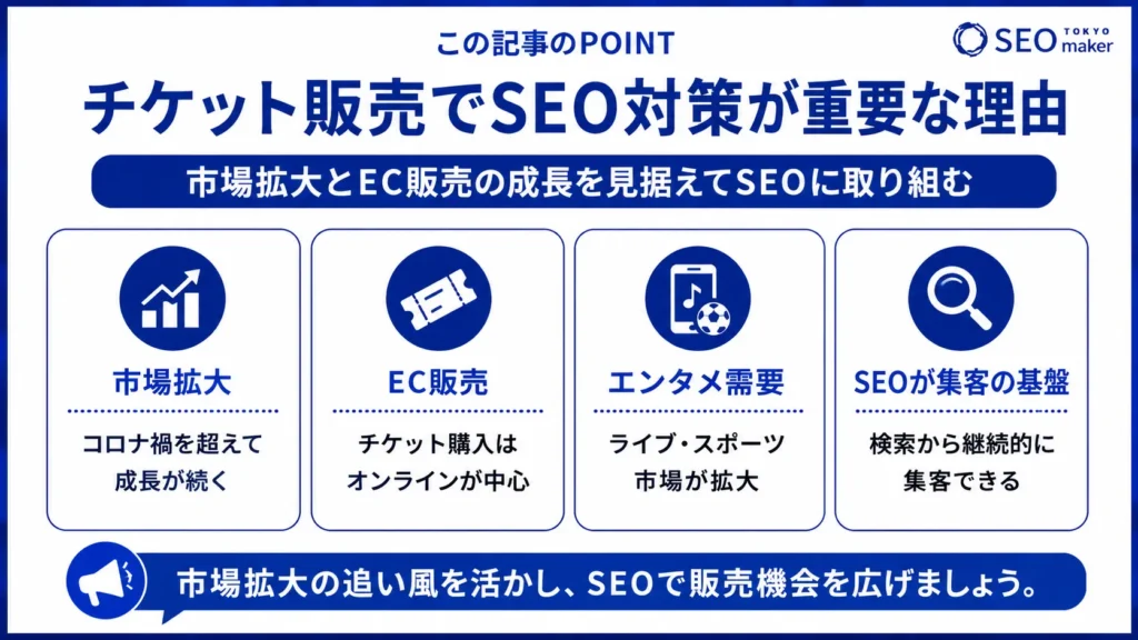 チケット販売の効果的なWEB施策について解説①