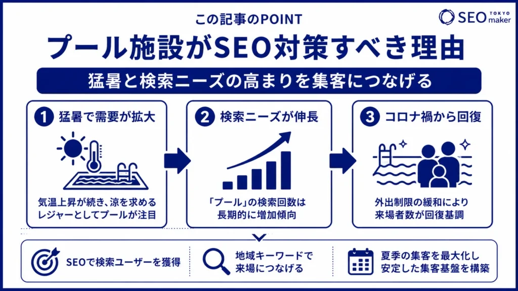プール施設で効果的なWEB集客の手法とSEOキーワードについて解説①