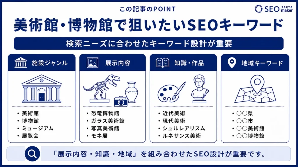 美術館や博物館のWEB集客と検索されるSEOキーワードについて解説②