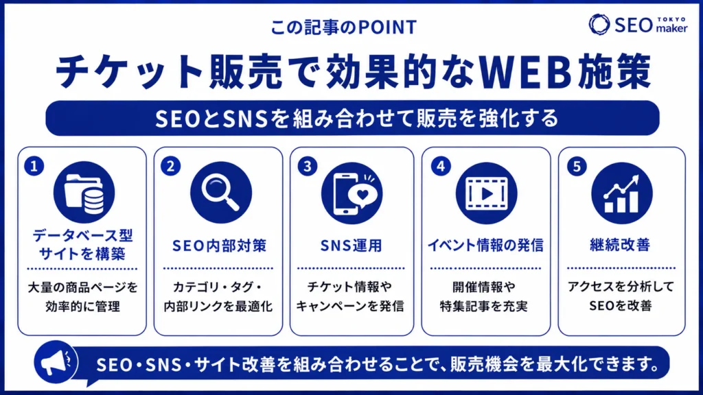 チケット販売の効果的なWEB施策について解説③
