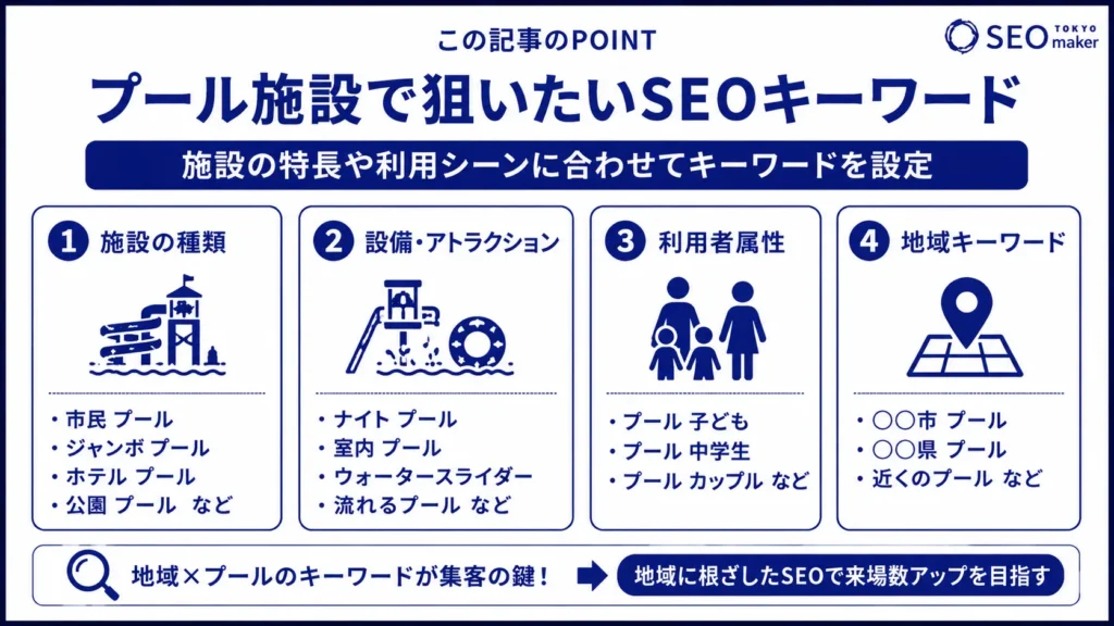 プール施設で効果的なWEB集客の手法とSEOキーワードについて解説②