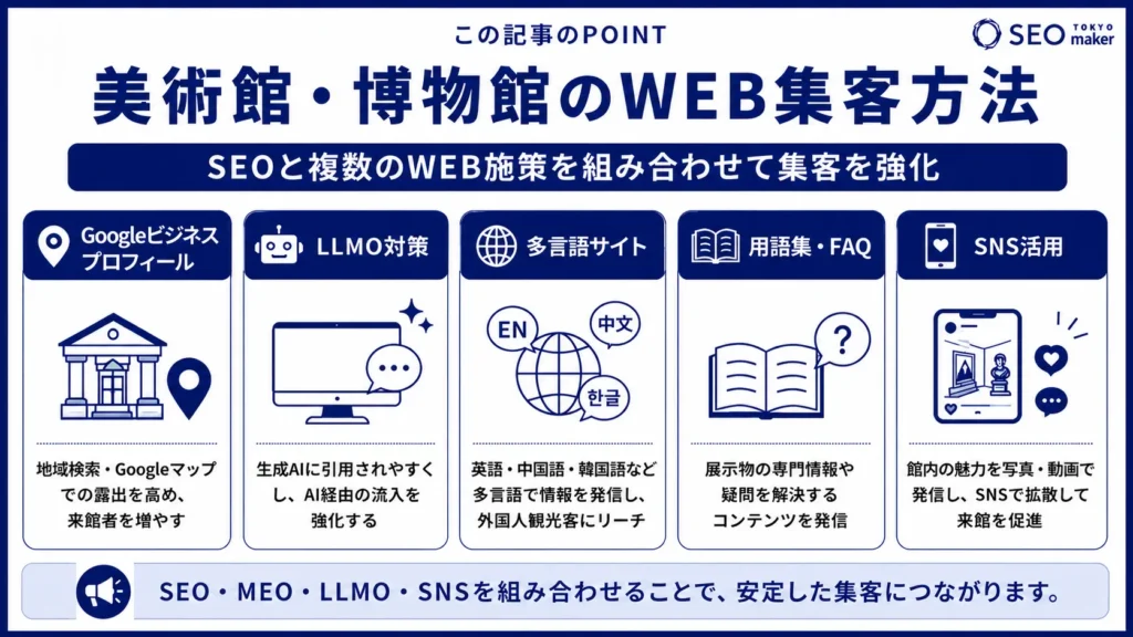 美術館や博物館のWEB集客と検索されるSEOキーワードについて解説③