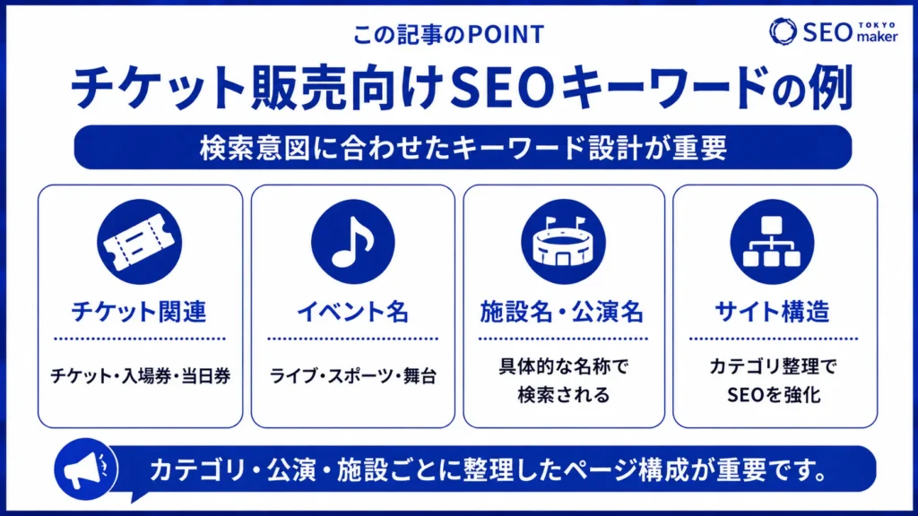 チケット販売の効果的なWEB施策について解説②