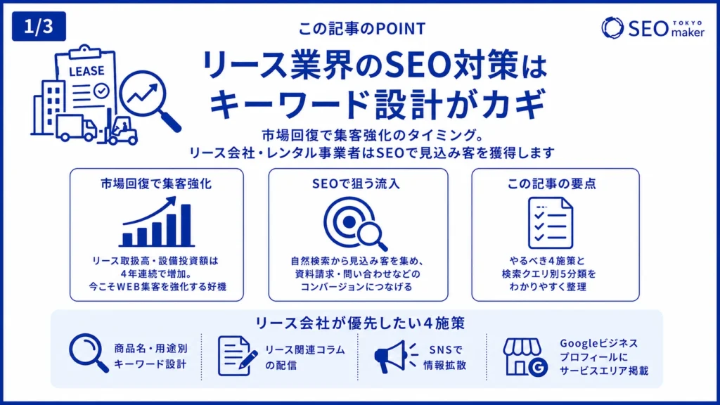 リース業界のSEO対策とは？ やるべき施策、設定すべきキーワードを解説1