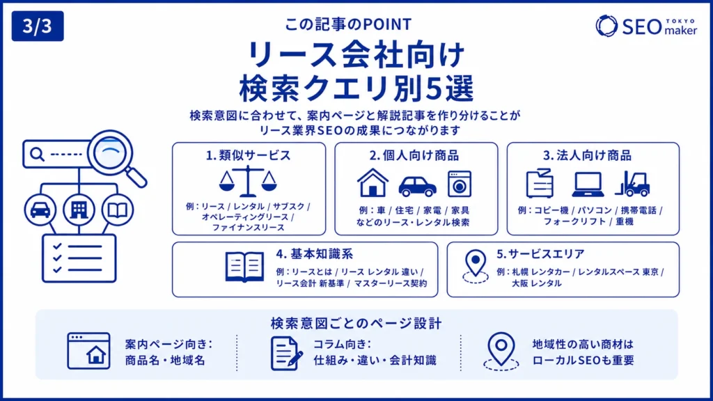 リース業界のSEO対策とは？ やるべき施策、設定すべきキーワードを解説3