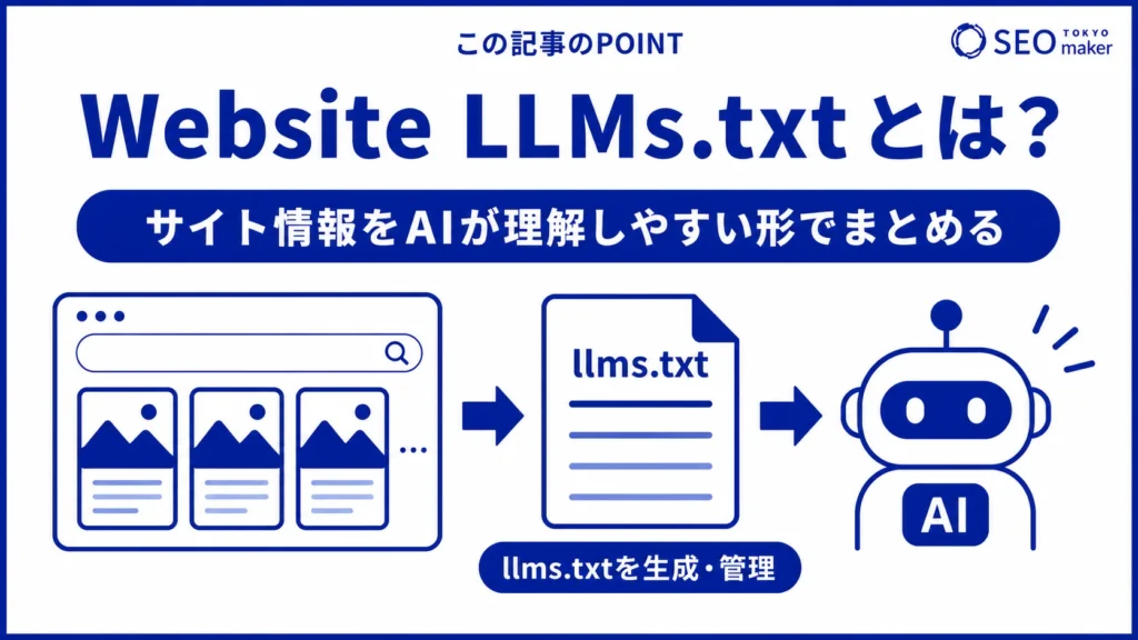 Website LLMs.txtとは、自社サイト用のllms.txtを生成するWordPressプラグインである旨を伝える図